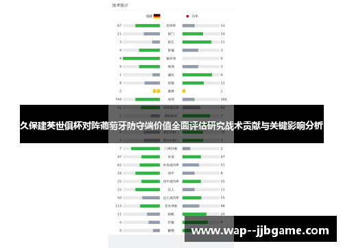 久保建英世俱杯对阵葡萄牙防守端价值全面评估研究战术贡献与关键影响分析 久保建英世俱杯对阵葡萄牙防守端价值全面评估研究战术贡献与关键影响分析