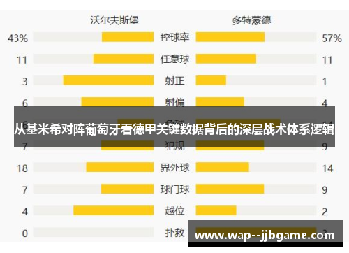 从基米希对阵葡萄牙看德甲关键数据背后的深层战术体系逻辑 从基米希对阵葡萄牙看德甲关键数据背后的深层战术体系逻辑