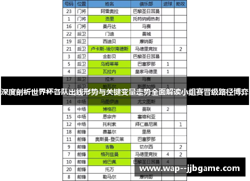 深度剖析世界杯各队出线形势与关键变量走势全面解读小组赛晋级路径博弈 深度剖析世界杯各队出线形势与关键变量走势全面解读小组赛晋级路径博弈